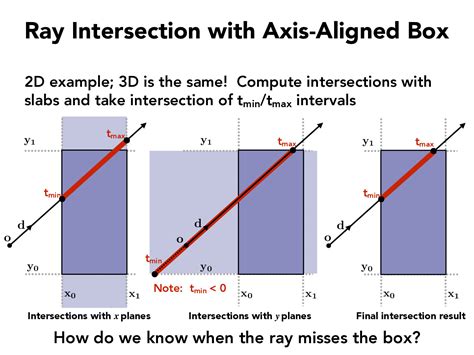 Ray Line Intersection