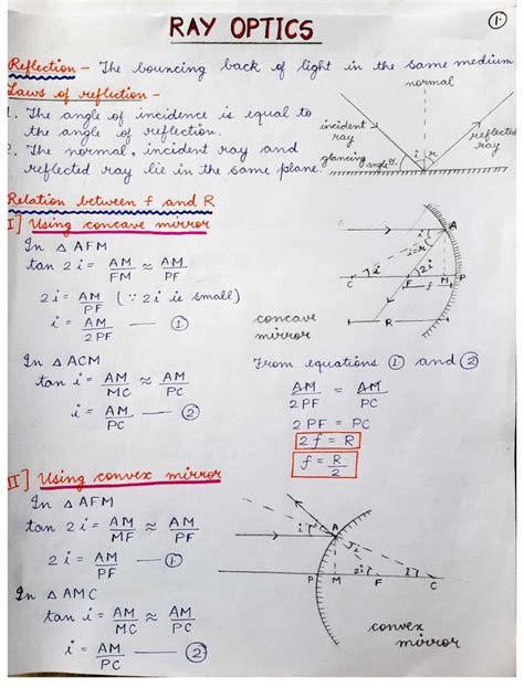 Ray Optics Notes