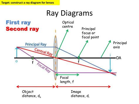 Ray Optics Wikipedia Rays Science - Rays Science
