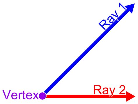 Ray Wikipedia Rays In Math - Rays In Math