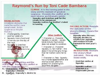 Read Online Raymonds Run Analysis 