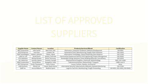 raytheon approved supplier list