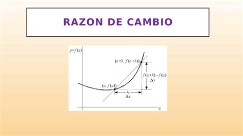 Razon De Cambio