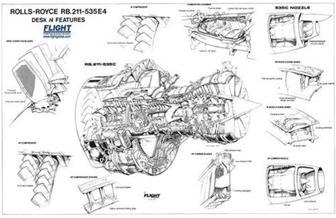 Rb211 Engine Manual