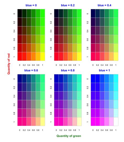 rbg colors