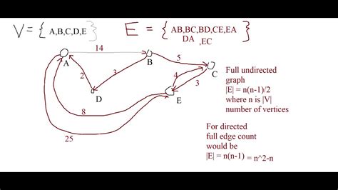 Rbs Shortest Path
