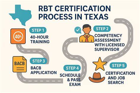 rbt certification texas