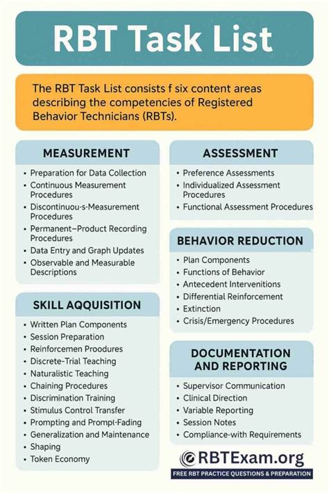 Rbt Task List