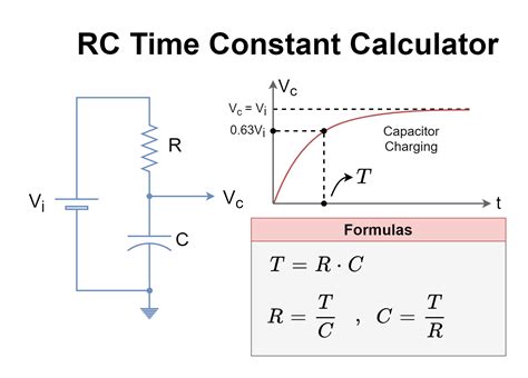 rc time constant pdf to excel