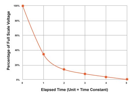 Image related to rc-discharge-time-constant-calculator