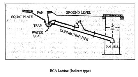 Rca Latrine Full Form