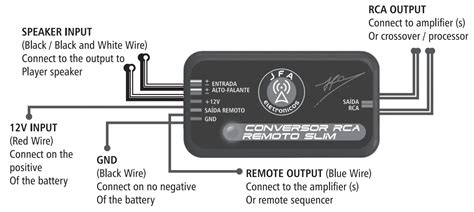 Read Online Rca P60921 User Guide 