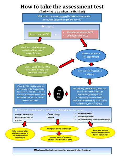 Read Rcc Assessment Test Study Guide 