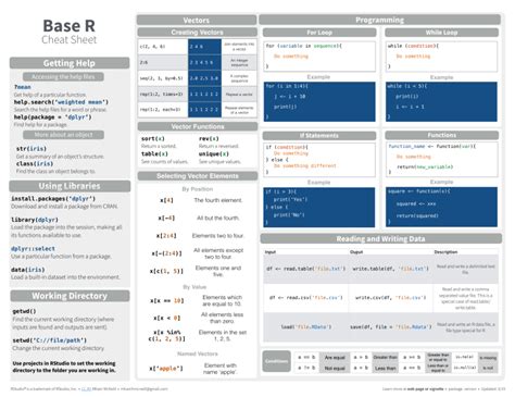 rcheatsheet3