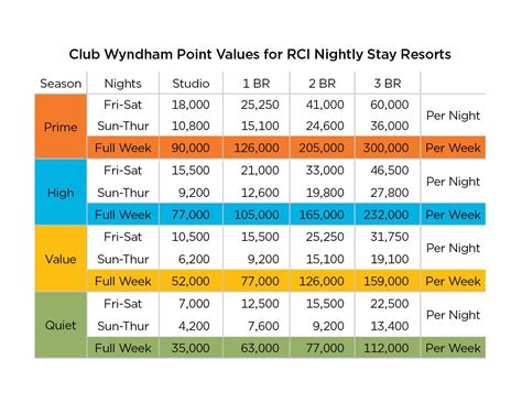 rci points calendar 2014