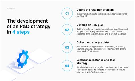 Rd Strategy Organization Managing Technical Change In Dynamic Contexts