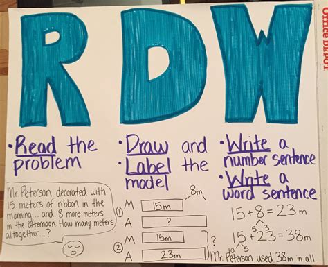 Rdw Process Math