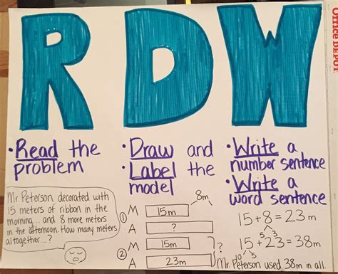 Rdw Process Math   Math Why We Grapple Mdash Detroit Achievement Academy - Rdw Process Math