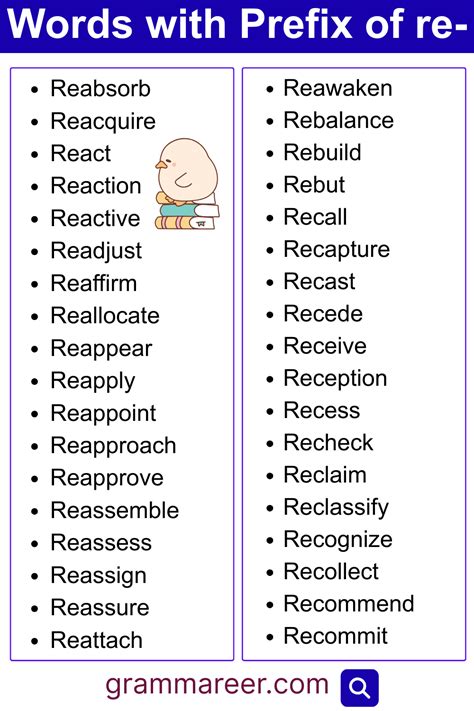 Re Prefix Words