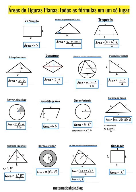 área De Figuras Planas