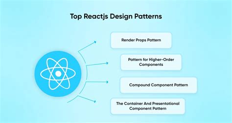 react design patterns and best practices design b