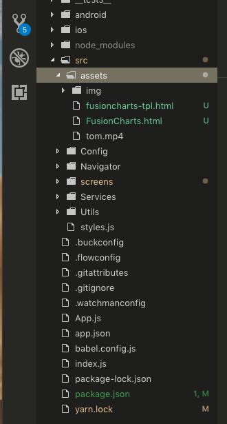 react-fusioncharts - npm