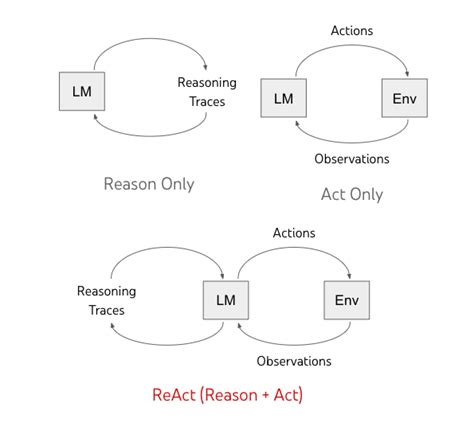 Read Online React In Action 