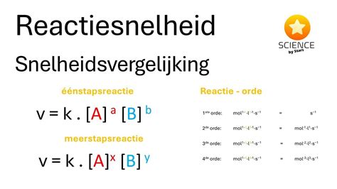 reactiesnelheid scheikunde
