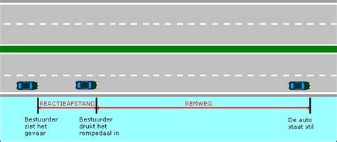 reactietijd betekenis