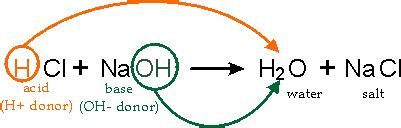 reaction of naoh and hcl
