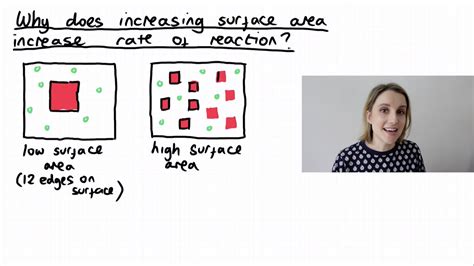 Reaction Rates When Surface Area Matters Lesson Plan Surface Area In Science - Surface Area In Science
