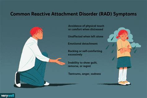 Reactive Attachment Disorder Rad