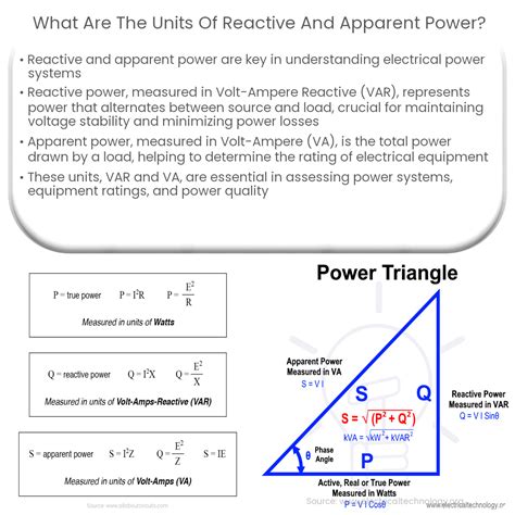 Reactive Power Unit