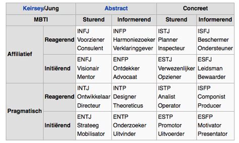 reactiviteit persoonlijkheid