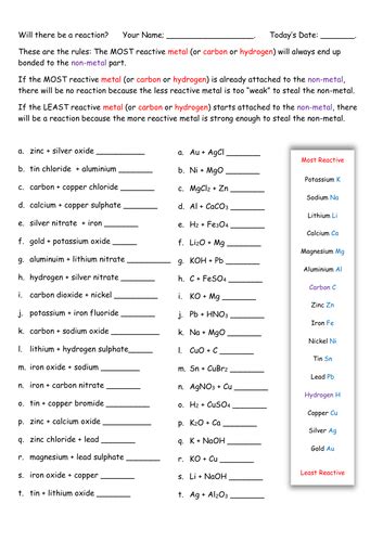 Reactivity Series Learn Amp Apply Worksheets Teaching Resources Activity Series Of Metals Worksheet - Activity Series Of Metals Worksheet