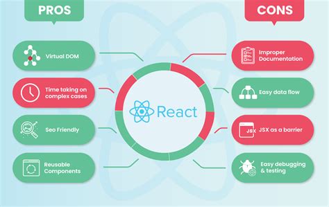 reactjs - can