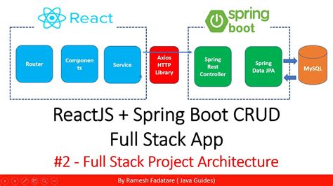 reactjs - react with jsp integration - Stack Overflow