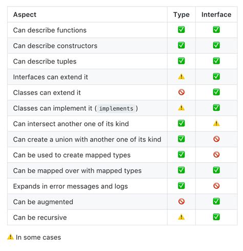 reacttypescriptcheatsheetes/README.md at master · typescript