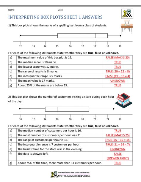 Read And Interpret Box Plots Worksheets Pdf 6 Box Plots 6th Grade - Box Plots 6th Grade