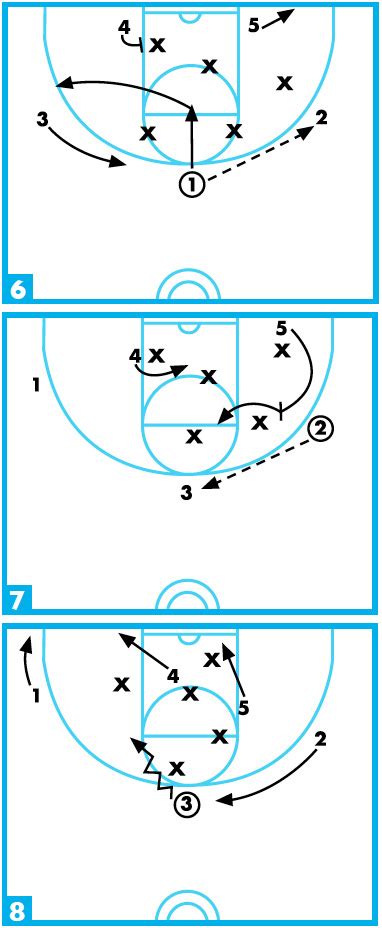Read And React Offense