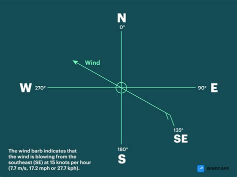 Read Name Of The Wind Online