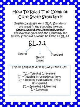 Read The Standards Common Core State Standards Initiative Pre Kindergarten Common Core Standards - Pre Kindergarten Common Core Standards