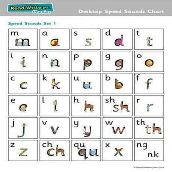 Read Write Inc Phonics Oxford University Press Read Write Inc Sound Cards Printable - Read Write Inc Sound Cards Printable