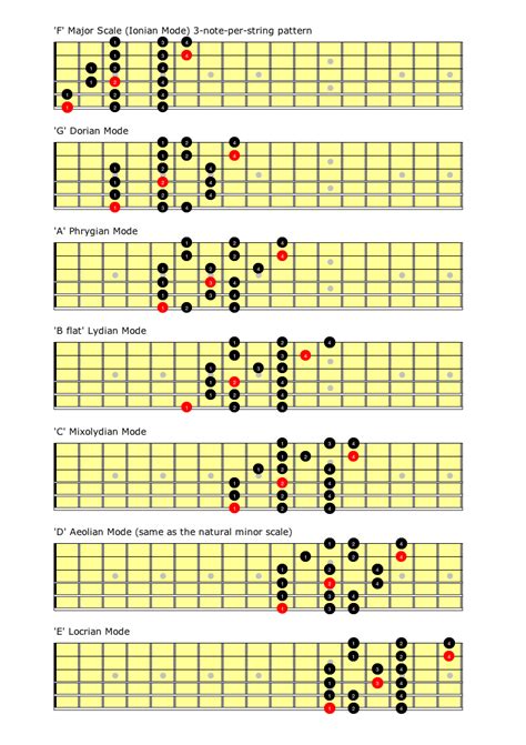 Full Download Read And Download Bass Guitar Major Scale Modes 