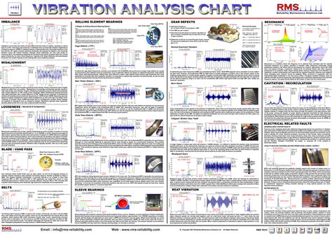 Full Download Read Example Vibration Analysis Repo 