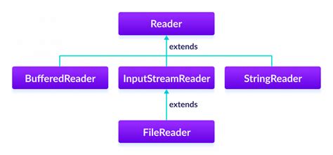 Reader For Touchscreen Java
