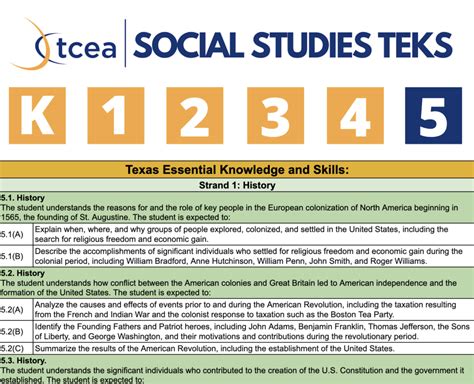 readiness teks 5 2a
