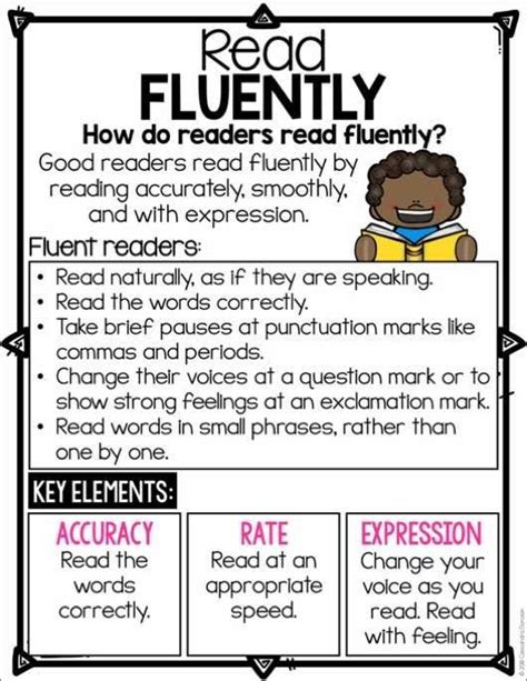 Reading 101 For Parents Fluency Reading Rockets Fluency For 1st Grade - Fluency For 1st Grade