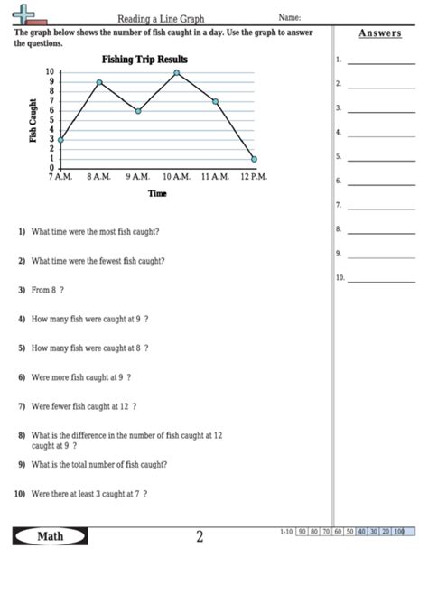 Reading A Line Graph Answer Sheet
