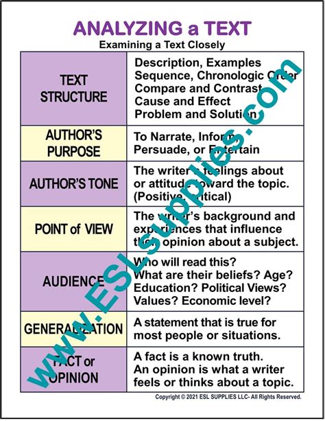 Reading And Analyzing Multigenre Texts Read Write Think Writing Genres For Middle School - Writing Genres For Middle School